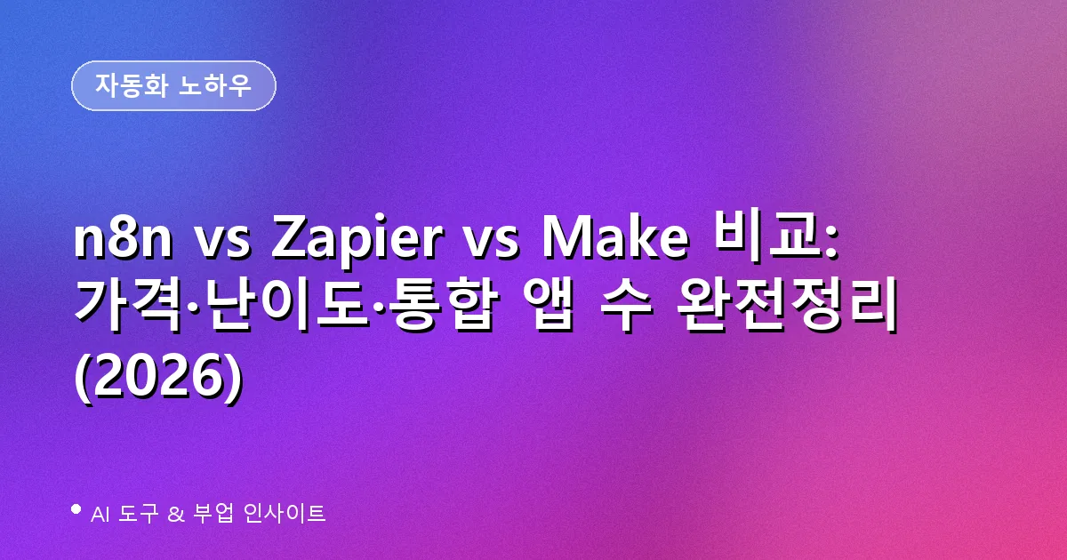 n8n vs Zapier vs Make 비교 - 자동화 도구 가격 난이도