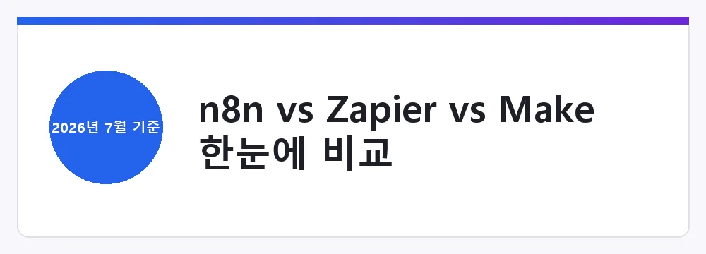 n8n vs Zapier vs Make 한눈에 비교