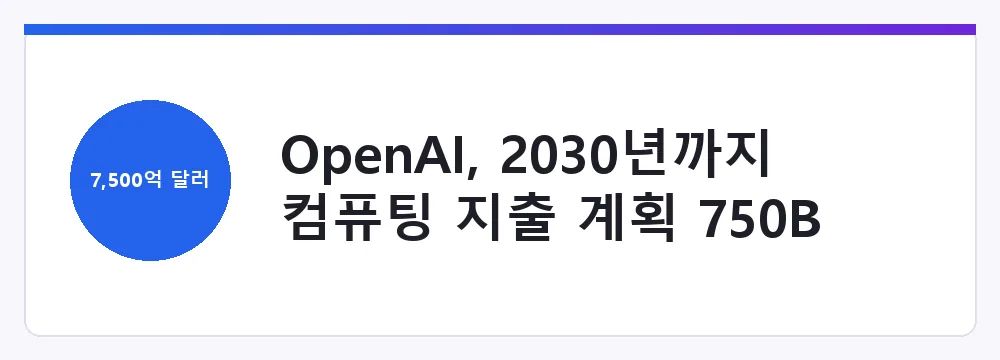 OpenAI, 2030년까지 컴퓨팅 지출 계획 750B 달러로 상향(2026-07-22)