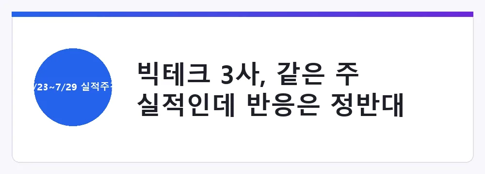 빅테크 3사, 같은 주 실적인데 반응은 정반대