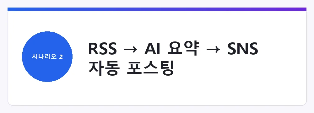 RSS → AI 요약 → SNS 자동 포스팅