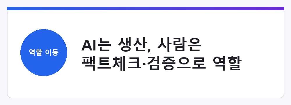 AI는 생산, 사람은 팩트체크·검증으로 역할 재분배