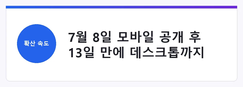 7월 8일 모바일 공개 후 13일 만에 데스크톱까지 확장