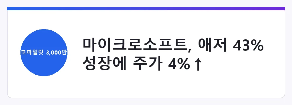 마이크로소프트, 애저 43% 성장에 주가 4%↑