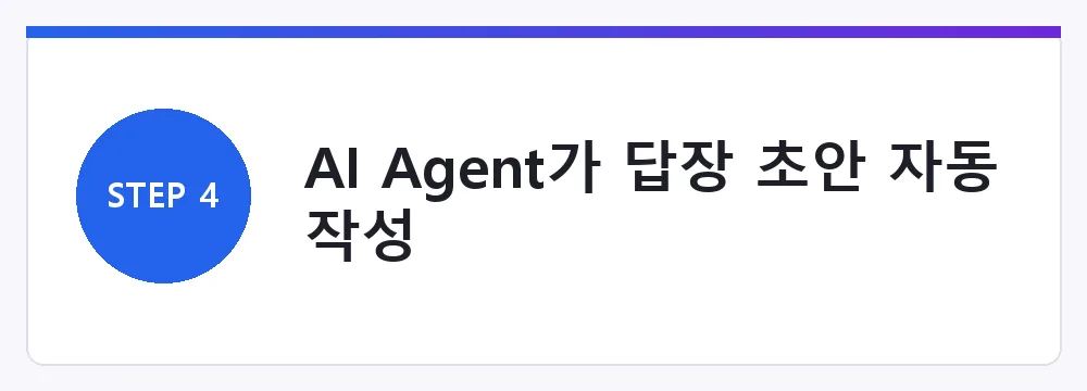 AI Agent가 답장 초안 자동 작성