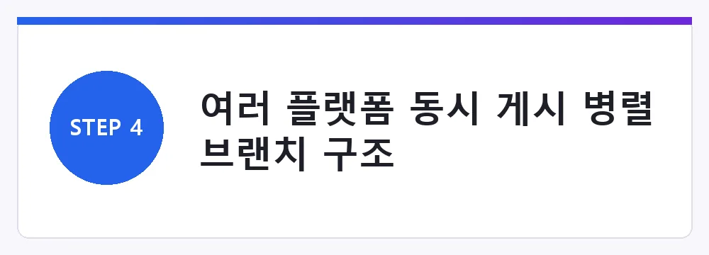 여러 플랫폼 동시 게시 병렬 브랜치 구조