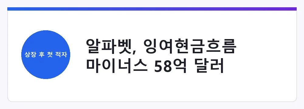 알파벳, 잉여현금흐름 마이너스 58억 달러
