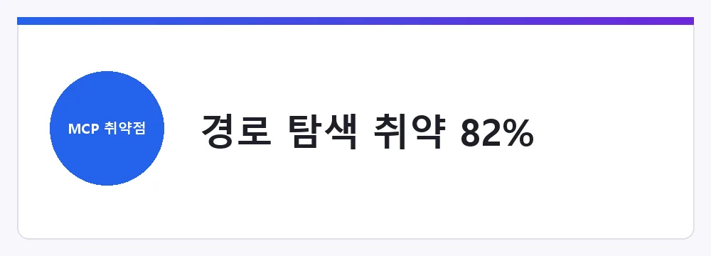 경로 탐색 취약 82%