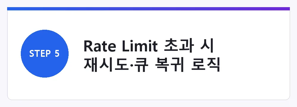 Rate Limit 초과 시 재시도·큐 복귀 로직