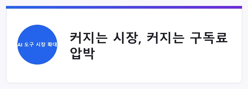 커지는 시장, 커지는 구독료 압박