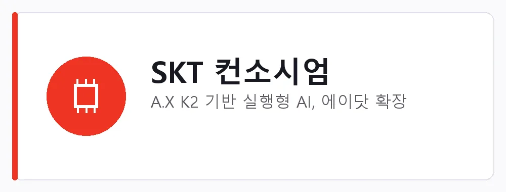 SKT 컨소시엄 강점: A.X K2 기반 실행형 AI, 에이닷 확장