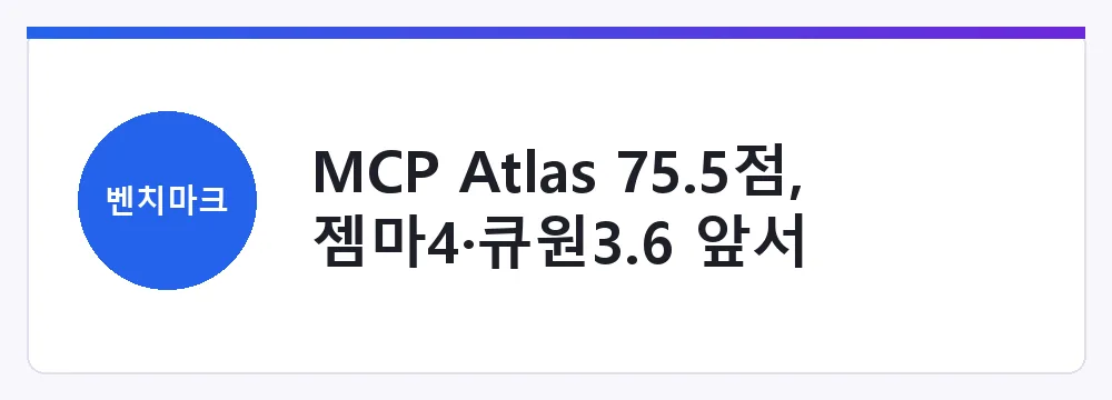 MCP Atlas 75.5점, 젬마4·큐원3.6 앞서