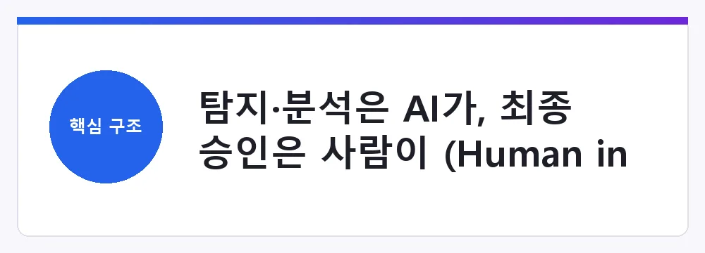 탐지·분석은 AI가, 최종 승인은 사람이 (Human in the Loop)