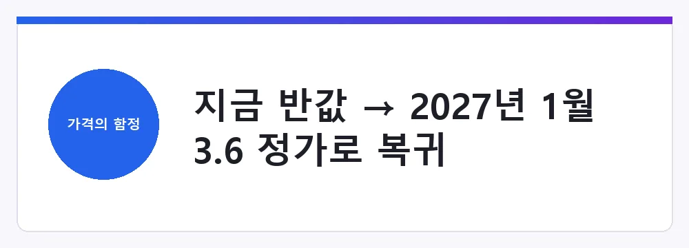 지금 반값 → 2027년 1월 3.6 정가로 복귀