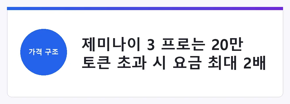 제미나이 3 프로는 20만 토큰 초과 시 요금 최대 2배