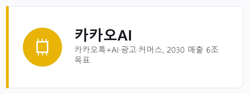 카카오AI 강점: 카카오톡+AI·광고·커머스, 2030 매출 6조 목표