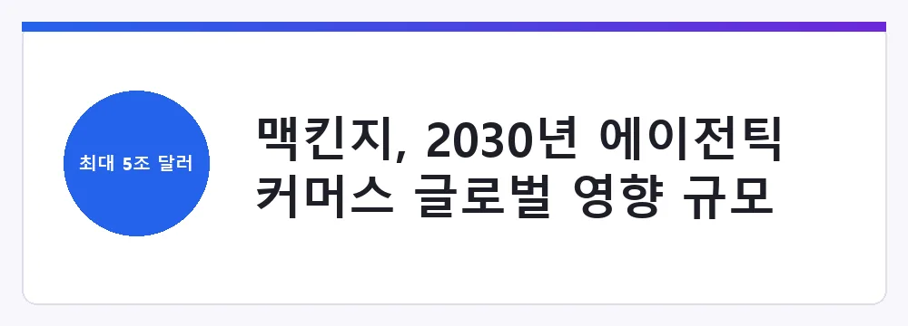 맥킨지, 2030년 에이전틱 커머스 글로벌 영향 규모 전망