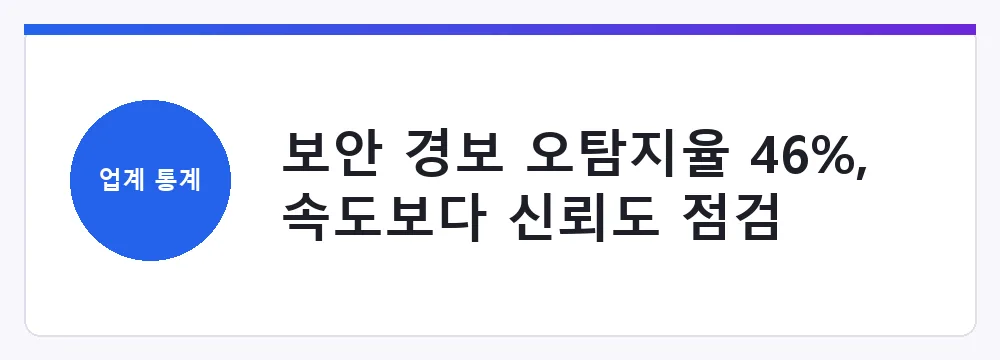 보안 경보 오탐지율 46%, 속도보다 신뢰도 점검
