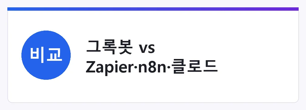 그록봇 vs Zapier·n8n·클로드 코워크·뮤즈 글리머