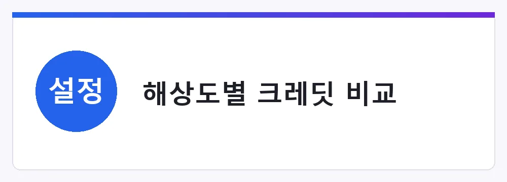 해상도별 크레딧 비교