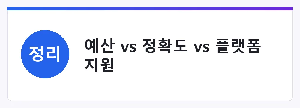 예산 vs 정확도 vs 플랫폼 지원