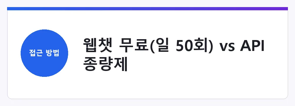 웹챗 무료(일 50회) vs API 종량제