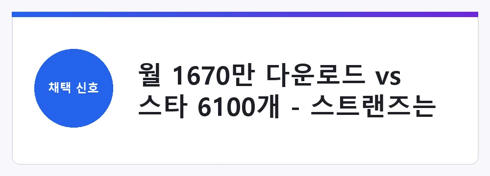 월 1670만 다운로드 vs 스타 6100개 - 스트랜즈는 커뮤니티보다 AWS 내부에서 먼저 퍼졌다