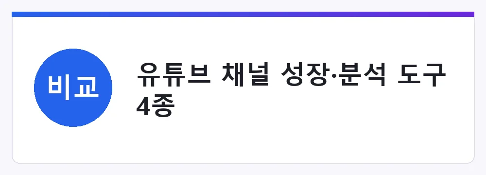 유튜브 채널 성장·분석 도구 4종