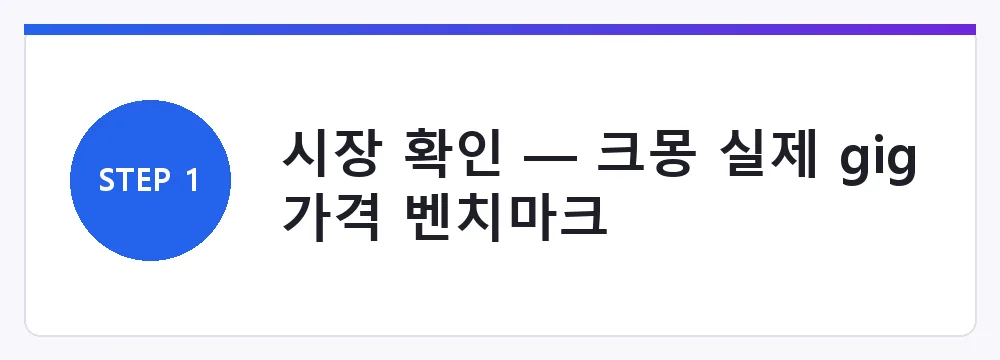 시장 확인 — 크몽 실제 gig 가격 벤치마크