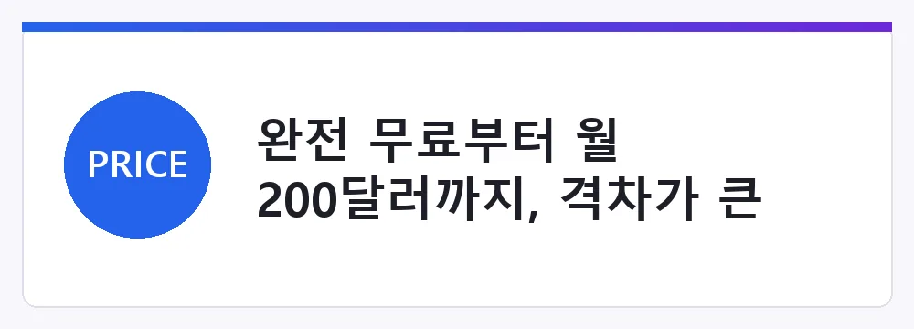 세 AI 검색 서비스의 요금과 광고 정책 비교