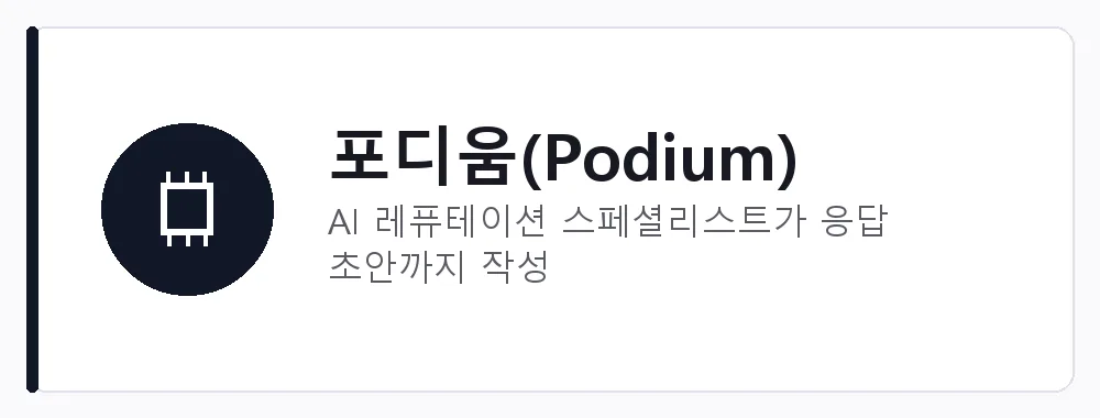 포디움(Podium) 강점: AI 레퓨테이션 스페셜리스트가 응답 초안까지 작성