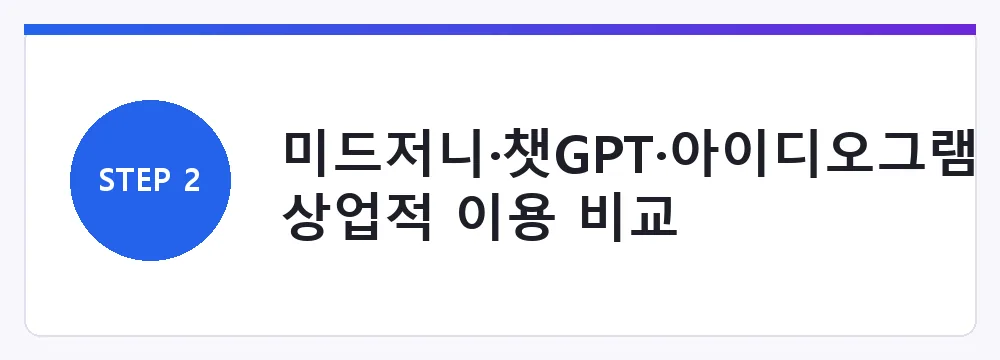 미드저니·챗GPT·아이디오그램 상업적 이용 비교
