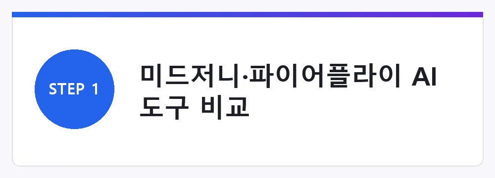미드저니·파이어플라이 AI 도구 비교