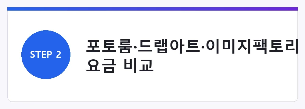 포토룸·드랩아트·이미지팩토리 요금 비교