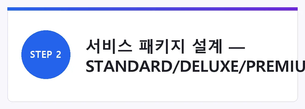 서비스 패키지 설계 — STANDARD/DELUXE/PREMIUM