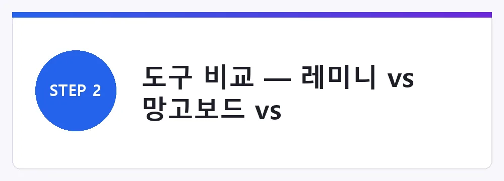 도구 비교 — 레미니 vs 망고보드 vs Genspark·Monica