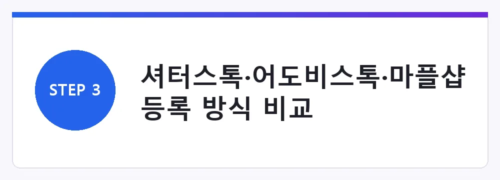 셔터스톡·어도비스톡·마플샵 등록 방식 비교
