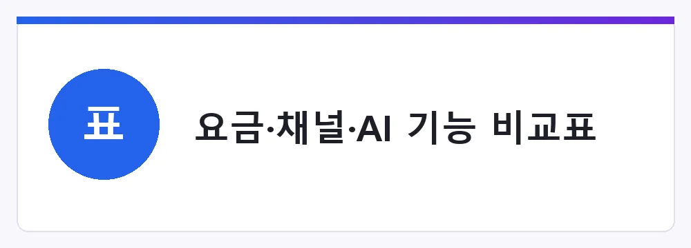 요금·채널·AI 기능 비교표