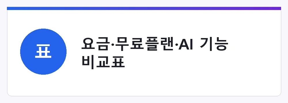 요금·무료플랜·AI 기능 비교표