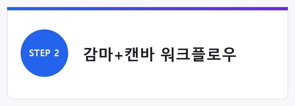 감마+캔바 워크플로우