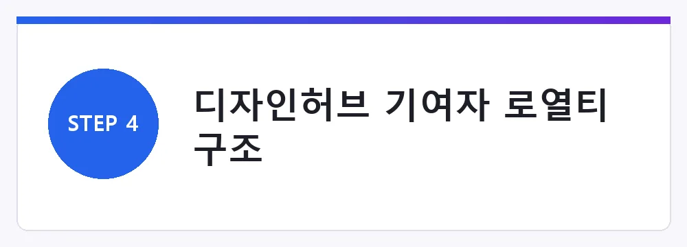 디자인허브 기여자 로열티 구조