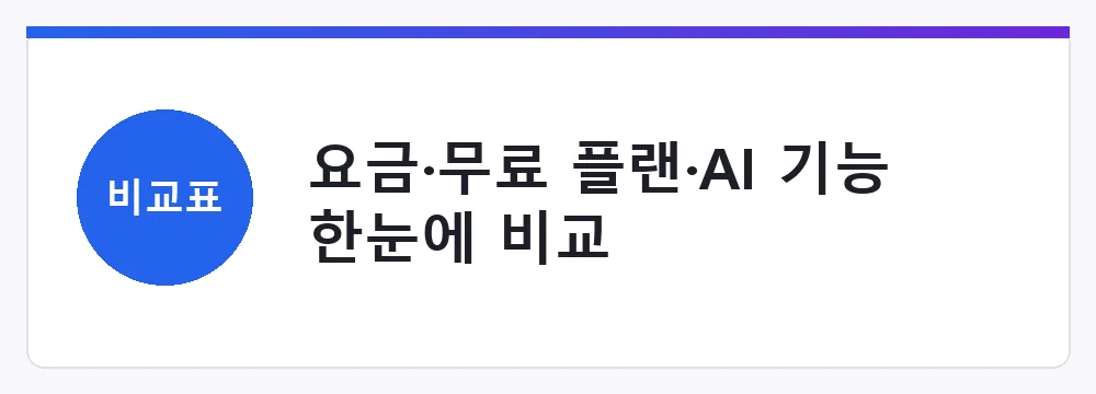 요금·무료 플랜·AI 기능 한눈에 비교