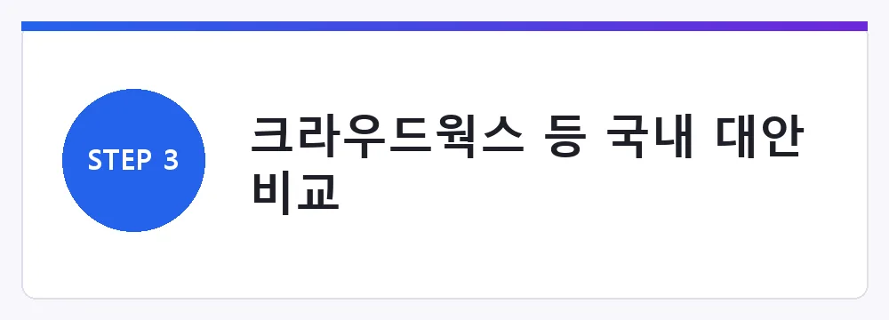 크라우드웍스 등 국내 대안 비교