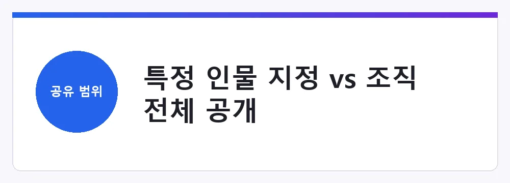 특정 인물 지정 vs 조직 전체 공개