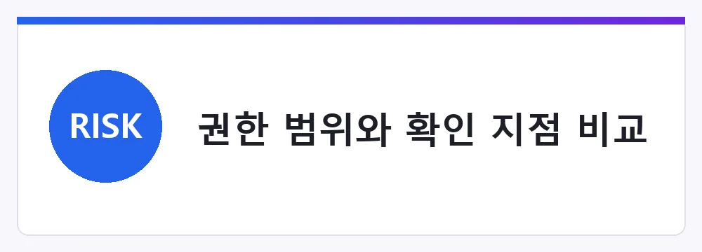 9월 최신 업데이트 클로드 챗-코워크 통합
