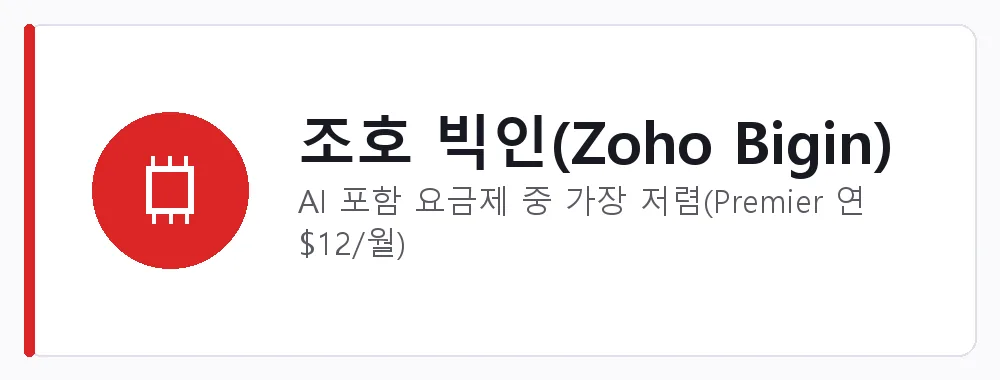 조호 빅인(Zoho Bigin) 강점: AI 포함 요금제 중 가장 저렴(Premier 연 $12/월)