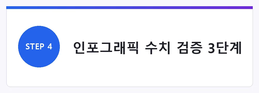 인포그래픽 수치 검증 3단계